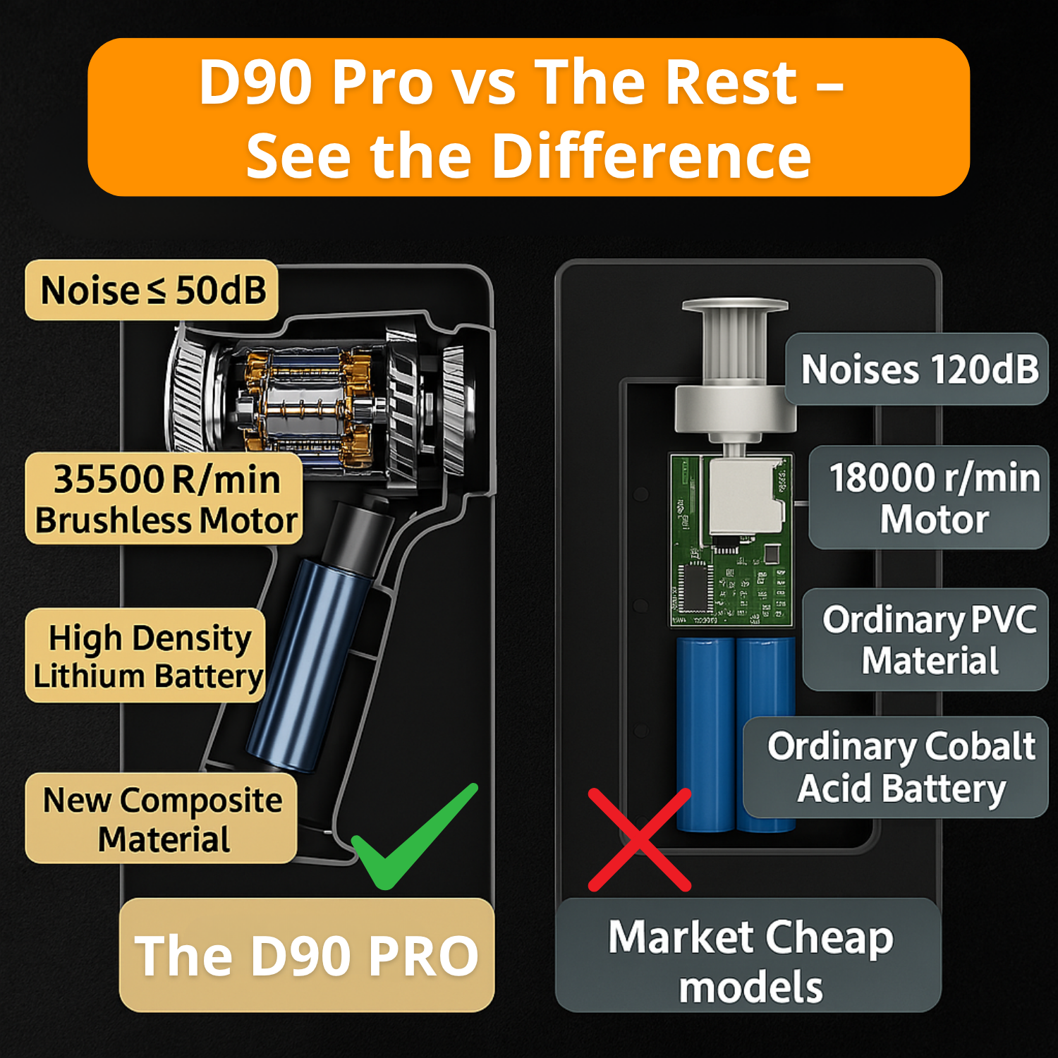 D90 PRO | Voted the US’s #1 Precision Vacuum Cleaner in 2026